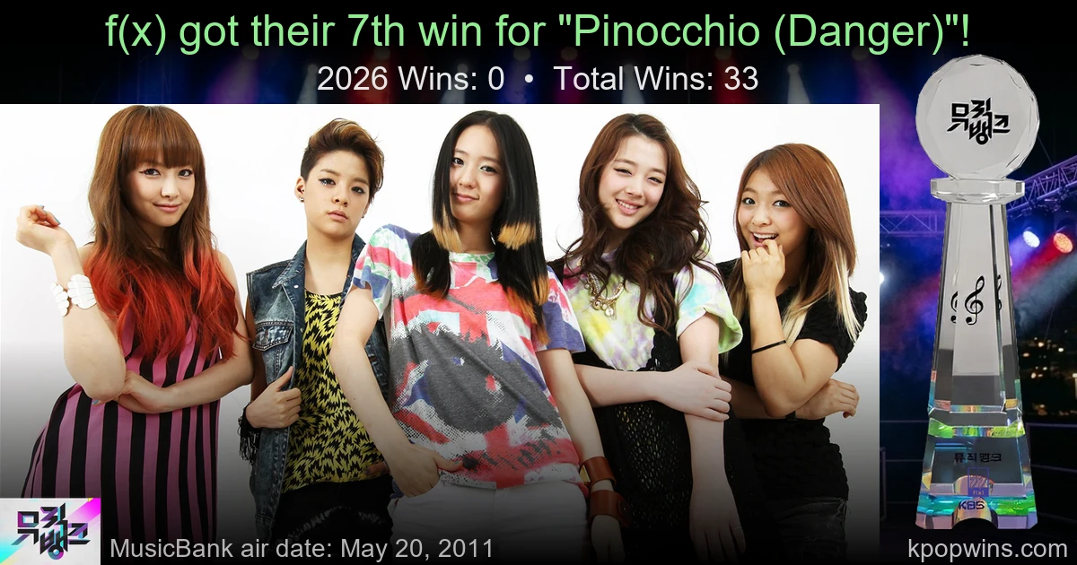 f(x) - Pinocchio (Danger)